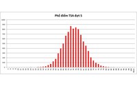 Phổ điểm thi Đánh giá tư duy năm 2024 (đợt 5) Đại học Bách khoa Hà Nội