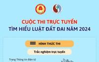 THI TRỰC TUYẾN TÌM HIỂU LUẬT ĐẤT ĐAI 2024