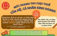 Mức doanh thu chịu thuế của hộ, cá nhân kinh doanh từ đầu năm 2026