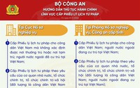 Hướng dẫn thực hiện thủ tục hành chính lĩnh vực cấp Phiếu lý lịch tư pháp