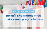 TUYỂN SINH 2025: Dự kiến phương thức, chỉ tiêu tuyển sinh của Học viện Ngoại giao