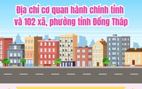 Địa chỉ cơ quan hành chính 102 xã, phường của tỉnh Đồng Tháp mới