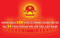 DANH SÁCH 3321 ĐƠN VỊ HÀNH CHÍNH CẤP XÃ TẠI 34 TỈNH THÀNH SAU SẮP XẾP, SÁP NHẬP