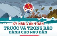 Hướng dẫn kỹ năng ứng phó với bão và mưa lũ sau bão