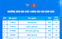 Điểm sàn tuyển sinh năm 2025 của Trường Đại học Khoa học Xã hội và Nhân văn, ĐHQG TPHCM