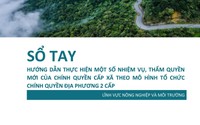 Lưu ý một số vấn đề khi thực hiện nhiệm vụ, thẩm quyền mới của chính quyền cấp xã trong lĩnh vực nông nghiệp và môi trường