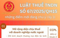Những điểm mới của Luật Thuế thu nhập doanh nghiệp số 67/2025/QH15