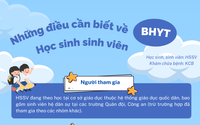Những điều cần biết về bảo hiểm y tế học sinh, sinh viên