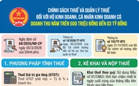 Chính sách thuế với hộ kinh doanh có doanh thu năm trên 500 triệu đồng đến 3 tỷ đồng