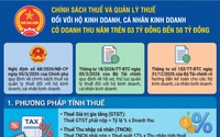 Chính sách thuế với hộ kinh doanh có doanh thu năm trên 3 tỷ đồng đến 50 tỷ đồng