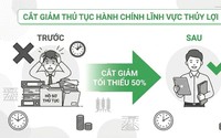 Giảm 50% thời gian, chi phí thực hiện thủ tục hành chính về thủy lợi