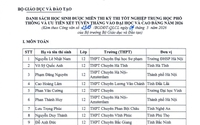 Danh sách học sinh được miễn thi tốt nghiệp THPT và ưu tiên xét tuyển thẳng vào đại học 2026