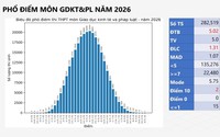 PHỔ ĐIỂM môn GIÁO DỤC KINH TẾ VÀ PHÁP LUẬT, KỲ THI TỐT NGHIỆP NĂM 2026