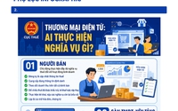 Thương mại điện tử: Ai thực hiện nghĩa vụ gì?