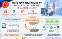 Nghị định 255/2026/NĐ-CP: Những điểm mới trọng tâm về giao dịch liên kết