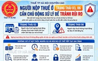 Khuyến cáo người nộp thuế ở trạng thái 03, 06: Cần chủ động xử lý để tránh rủi ro