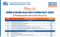 ĐIỂM CHUẨN Trường Đại học Kinh tế - Luật, ĐHQG TPHCM 2026