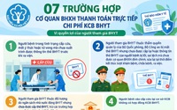 7 trường hợp cơ quan BHXH thanh toán trực tiếp chi phí khám chữa bệnh bảo hiểm y tế