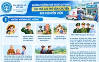Những trường hợp nào được quỹ BHYT chi trả chi phí vận chuyển khi chuyển viện?