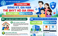 Hướng dẫn đăng ký, gia hạn thẻ bảo hiểm y tế hộ gia đình trực tuyến
