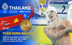 CẬP NHẬT: LỊCH THI ĐẤU, DANH SÁCH VĐV VIỆT NAM GIÀNH HUY CHƯƠNG, BẢNG XẾP HẠNG SEA GAMES 33