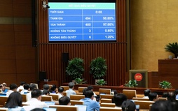 Thông qua Luật sửa đổi, bổ sung một số điều của Luật Thi đua, khen thưởng