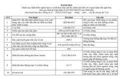Đề xuất danh mục bệnh hiểm nghèo để thực hiện chế độ, chính sách với sĩ quan Quân đội nghỉ hưu