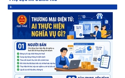 Thương mại điện tử: Ai thực hiện nghĩa vụ gì?