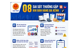 8 sai sót thường gặp khi bán hàng đa kênh