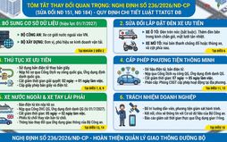 Nghị định 236/2026/NĐ-CP - Hoàn thiện quản lý giao thông đường bộ