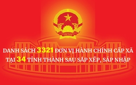 DANH SÁCH 3321 ĐƠN VỊ HÀNH CHÍNH CẤP XÃ TẠI 34 TỈNH THÀNH SAU SẮP XẾP, SÁP NHẬP