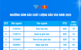 Điểm sàn tuyển sinh năm 2025 của Trường Đại học Khoa học Xã hội và Nhân văn, ĐHQG TPHCM