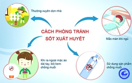 Cả nước đã có 98 ca tử vong do sốt xuất huyết, cảnh báo sai lầm khiến bệnh trở nặng