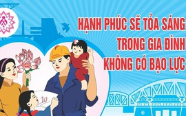 Quyền của người bị bạo lực gia đình; trách nhiệm của người có hành vi bạo lực gia đình