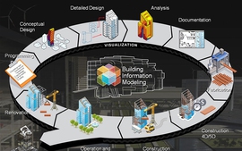 Đề xuất áp dụng BIM đối với công trình cấp I và cấp đặc biệt từ năm 2023