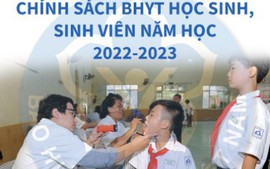 Infographic chính sách bảo hiểm y tế HSSV năm học 2022 - 2023