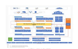 Điểm mới của Khung Kiến trúc Chính phủ điện tử, phiên bản 3.0