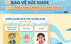 Lưu ý bảo vệ sức khỏe khi trời lạnh, nhiệt giảm sâu