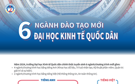 TUYỂN SINH 2024: 6 ngành học mới của Trường Đại học Kinh tế Quốc dân có gì đặc biệt?