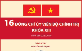 DANH SÁCH ỦY VIÊN BỘ CHÍNH TRỊ KHÓA XIII (tính đến 22/5/2024)