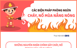 Các biện pháp phòng ngừa cháy, nổ mùa nắng nóng nên lưu ý