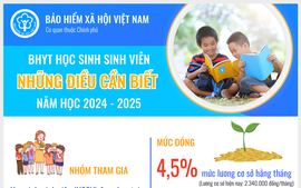 Mức đóng bảo hiểm y tế học sinh, sinh viên năm học 2024-2025