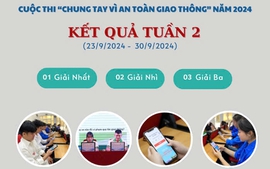 Câu hỏi tuần 3, đáp án tuần 2 cuộc thi chung tay vì an toàn giao thông 2024