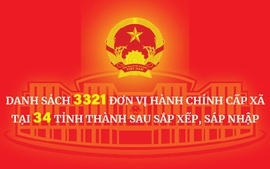 DANH SÁCH 3321 ĐƠN VỊ HÀNH CHÍNH CẤP XÃ TẠI 34 TỈNH THÀNH SAU SẮP XẾP, SÁP NHẬP