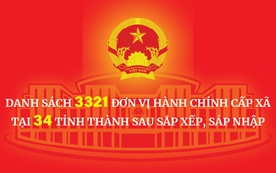 Chi tiết DANH SÁCH 3321 ĐƠN VỊ HÀNH CHÍNH CẤP XÃ TẠI 34 TỈNH, THÀNH