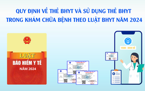 Quy định về thẻ bảo hiểm y tế và sử dụng thẻ trong khám chữa bệnh