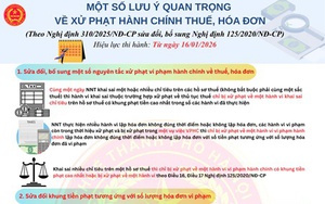Một số lưu ý quan trọng về xử phạt hành chính thuế, hóa đơn theo Nghị định 310/2025/NĐ-CP