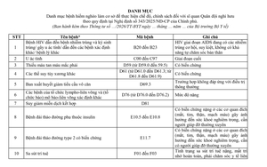 Đề xuất danh mục bệnh hiểm nghèo để thực hiện chế độ, chính sách với sĩ quan Quân đội nghỉ hưu