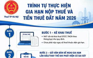 Trình tự thực hiện gia hạn nộp thuế và tiền thuê đất năm 2026