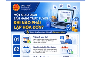 Một giao dịch bán hàng trực tuyến: Khi nào phải lập hóa đơn?